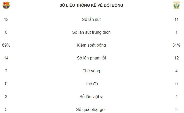 Barcelona - Leganes 3-1: Messi lại lập hattrick ảnh 2