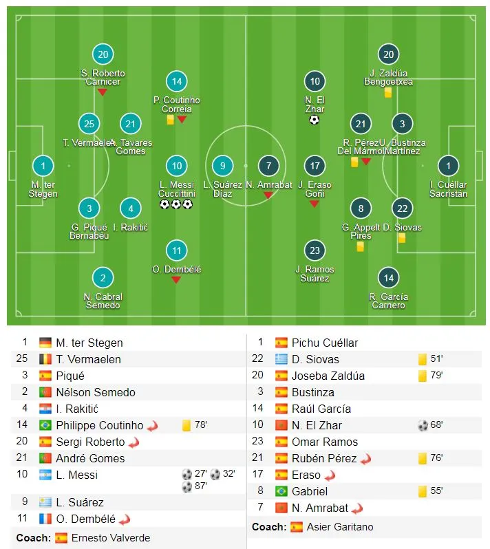 Barcelona - Leganes 3-1: Messi lại lập hattrick ảnh 1