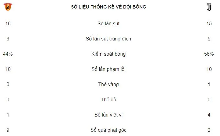Benevento - Juventus 2-4: Ngày của Dybala ảnh 2