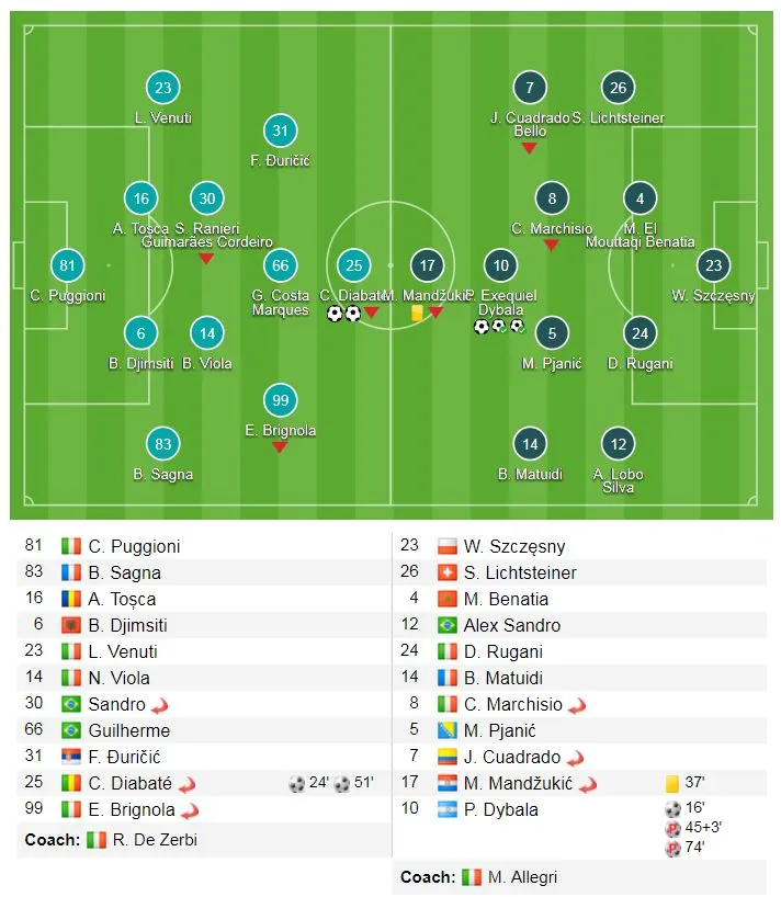 Benevento - Juventus 2-4: Ngày của Dybala ảnh 1