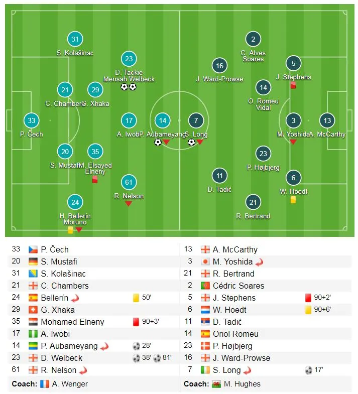Arsenal - Southampton 3-2: Aubameyang lập công, Welbeck có cú đúp ảnh 1