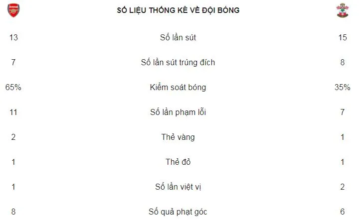 Arsenal - Southampton 3-2: Aubameyang lập công, Welbeck có cú đúp ảnh 2