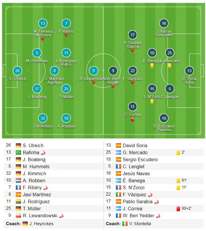 Bayern - Sevilla 0-0 (chung cuộc 2-1): Hòa nhạt, Hùm xám vẫn giành vé vào bán kết ảnh 1