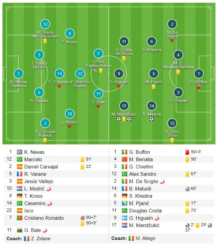 Real Madrid - Juventus 1-3 (chung cuộc 4-3): Ronaldo tỏa sáng, chiếc thẻ đỏ định mệnh của Buffon ảnh 1