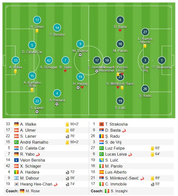 Salzburg - Lazio 4-1 (chung cuộc 6-5): Ngược dòng 20 phút loại Lazio ảnh 1