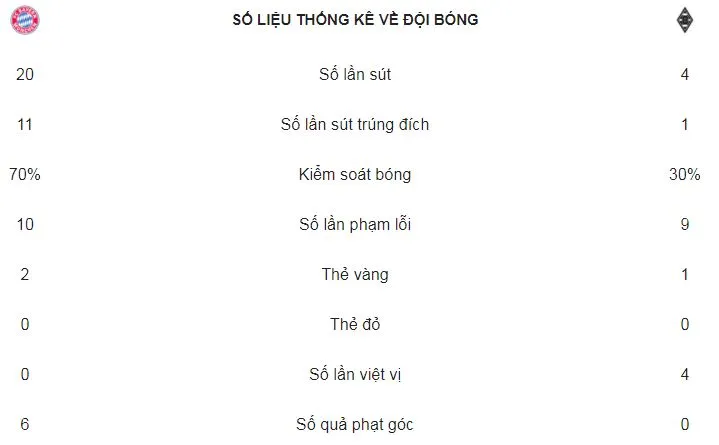 Bayern Munich - Moenchengladbach 5-1: Hùm xám thêm cữ dượt ảnh 2