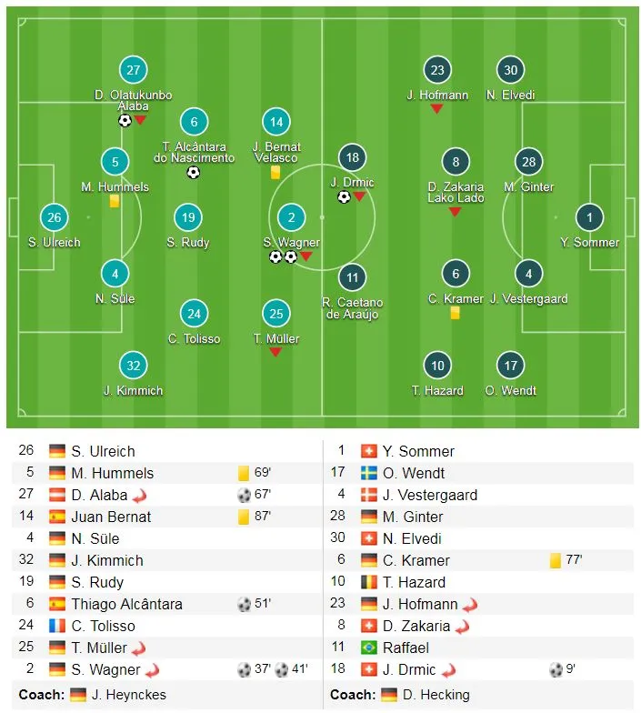 Bayern Munich - Moenchengladbach 5-1: Hùm xám thêm cữ dượt ảnh 1