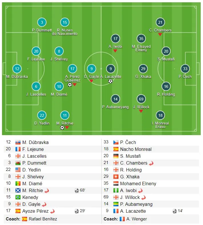 Newcastle United - Arsenal 2-1: Pháo thủ thất bại cay đắng ảnh 1