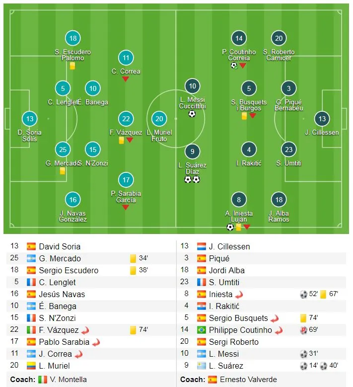 Sevilla - Barcelona 0-5: Barca san bằng kỷ lục giành bốn Cup nhà vua liên tiếp ảnh 1