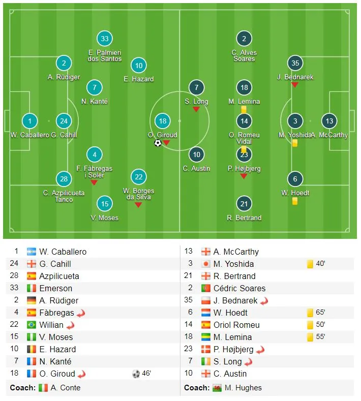 Chelsea - Southampton 2-0: Giroud, Morata giúp The Blues vào chung kết gặp MU ảnh 1