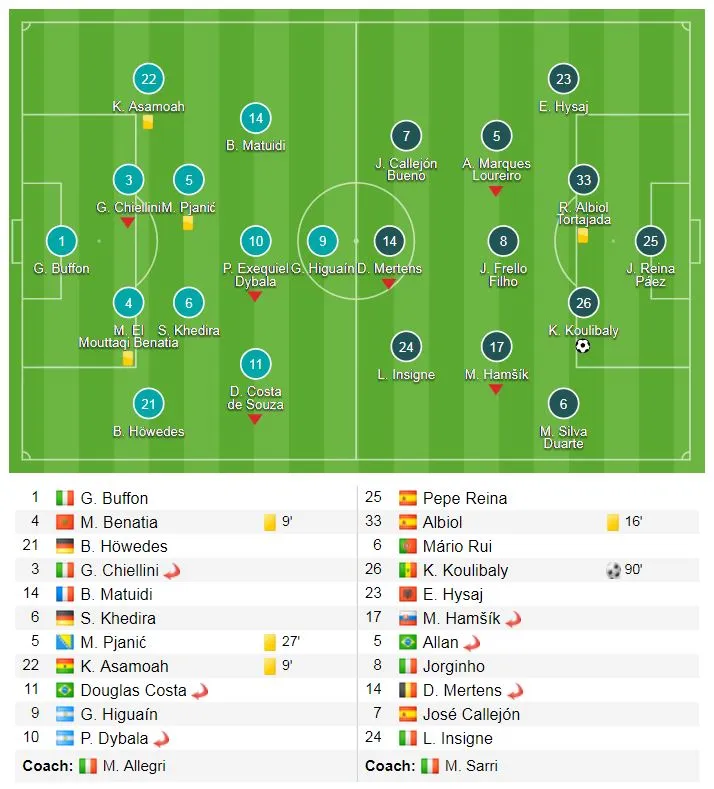 Juventus - Napoli 0-1: Koulibaly ghi bàn phút 90, Napoli bám đuổi ngôi đầu của Juve ảnh 1