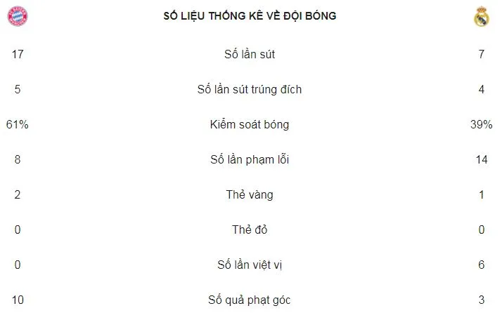 Bayern Munich - Real Madrid 1-2: Marcelo gỡ hòa, Asensio ấn định chiến thắng ảnh 2