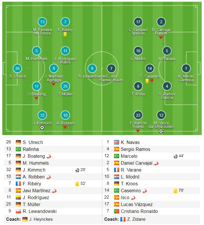 Bayern Munich - Real Madrid 1-2: Marcelo gỡ hòa, Asensio ấn định chiến thắng ảnh 1