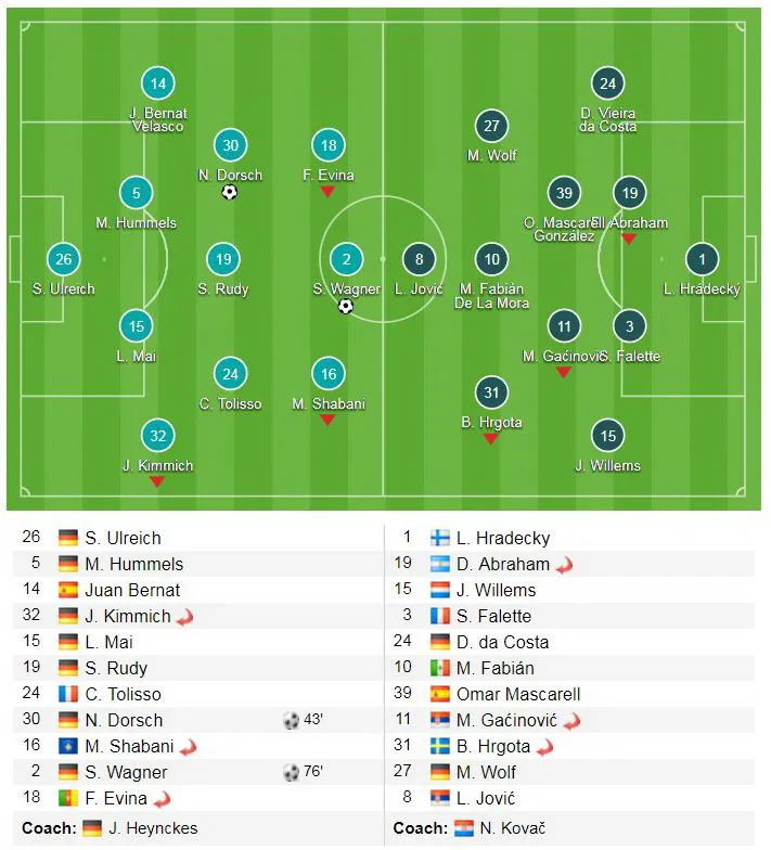 Bayern Munich - E.Frankfurt 4-1: Thêm một cử dợt ảnh 1