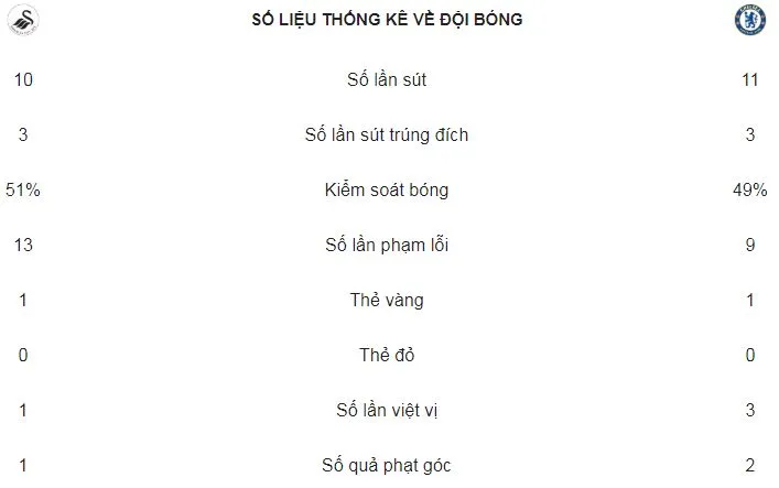 Swansea City - Chelsea 0-1: HLV Conte, Fabregas chạm kỷ lục, Chelsea hy vọng tốp 4 ảnh 2