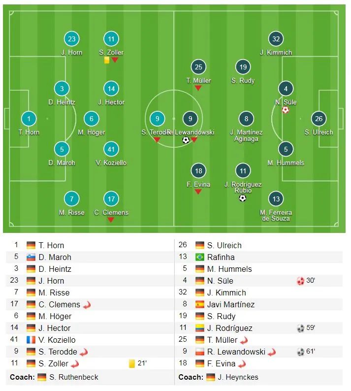 FC Cologne - Bayern Munich 1-3: Hùm xám lại thắng đậm ảnh 1