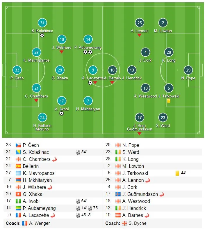 Arsenal - Burnley 5-0: Vùi dập đối thủ cho quà chia tay HLV Arsene Wenger ảnh 1