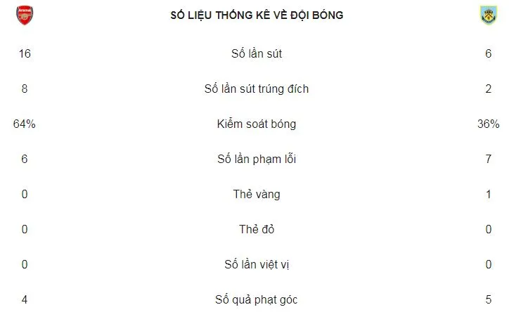 Arsenal - Burnley 5-0: Vùi dập đối thủ cho quà chia tay HLV Arsene Wenger ảnh 2