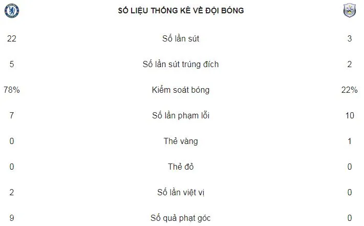 Chelsea - Huddersfield Town 1-1: HLV Conte khó vào tốp 4 giành vé Champions League ảnh 2