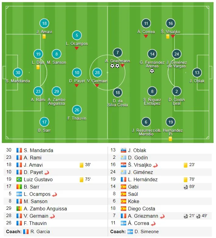 Marseille - Atletico Madrid 0-3: Lần 3 đăng quang, Griezmann chói sáng, Torres chia tay ngọt ngào ảnh 14