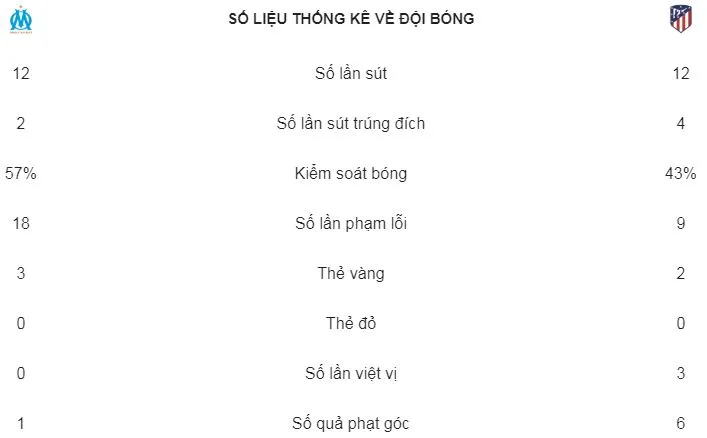 Marseille - Atletico Madrid 0-3: Lần 3 đăng quang, Griezmann chói sáng, Torres chia tay ngọt ngào ảnh 15