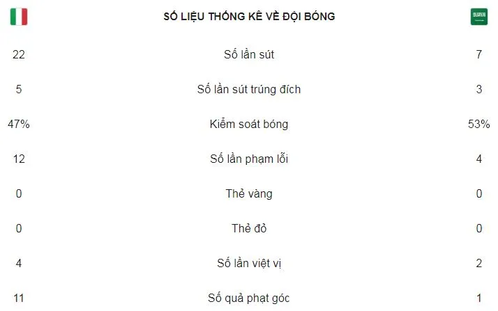 Italia - Ả Rập Saudi 2-1: Balotelli lập cú đúp ảnh 2