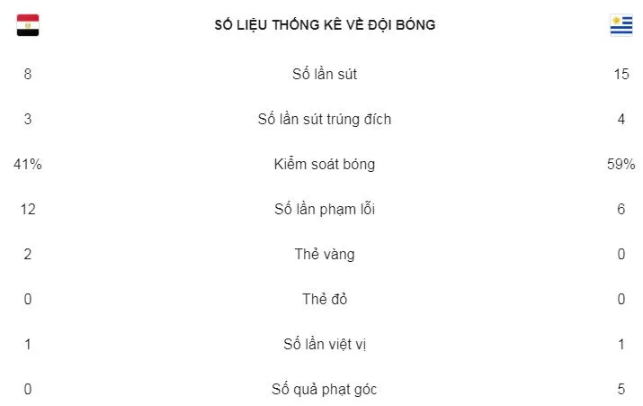 Ai Cập - Uruguay 0-1: Jose Gimenez ghi bàn phút 89 ảnh 2