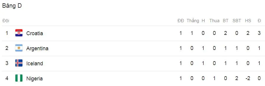 Croatia - Nigeria 2-0: Modric lập công ảnh 1