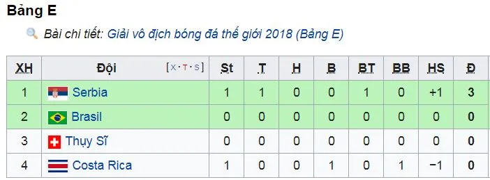Costa Rica - Serbia 0-1: Lão tướng Kolarov thị uy ảnh 1