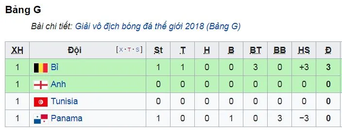 Bảng G: Bỉ - Panama 3-0: Mertens tỏa sáng, Lukaku lập cú đúp ảnh 1