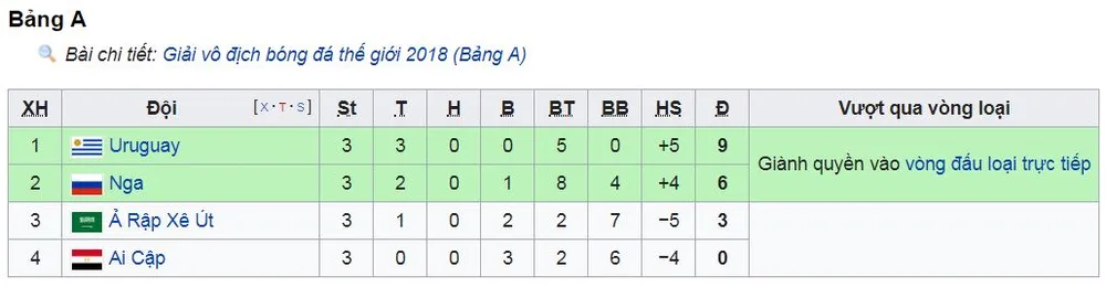 Bảng A, Saudi Arabia - Ai Cập 2-1: Người hùng Salem Al-Dawsari ảnh 1