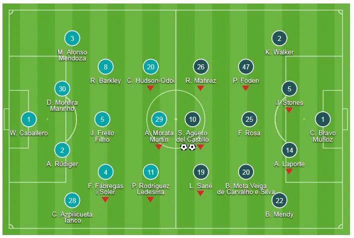 Chelsea - Man City 0-2: Ngày Aguero tỏa sáng, Pep Guardiola giành Community Shield ảnh 1