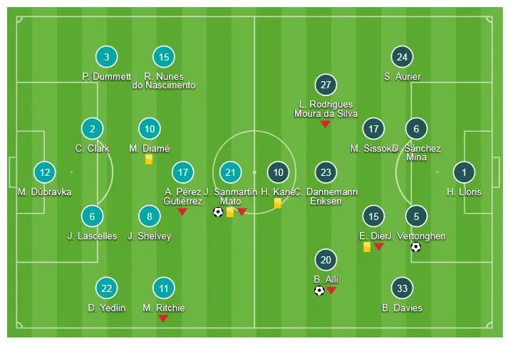 Newcastle - Tottenham 1-2: Vertonghen mở màn, Dele Alli giành 3 điểm cho HLV Pochettino ảnh 1