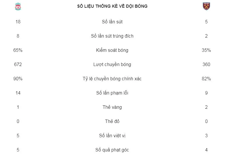 Liverpool - West Ham 4-0: Salah khai màn, Sadio Mane, Sturridge hưởng ứng ảnh 2