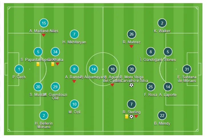 Arsenal - Man City 0-2: Sterling, B.Silva thị uy, Emirates thất thủ ngày xuất quân ảnh 1