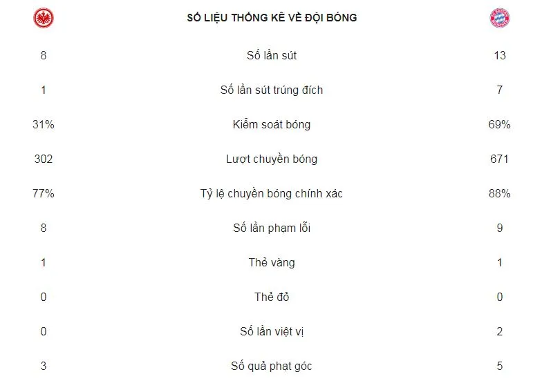 Siêu cúp Đức: Lewandowski lập hattrick, Hùm xám lần 6 đăng quang ảnh 2