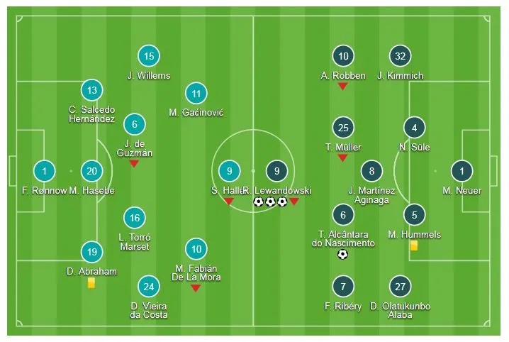 Siêu cúp Đức: Lewandowski lập hattrick, Hùm xám lần 6 đăng quang ảnh 1