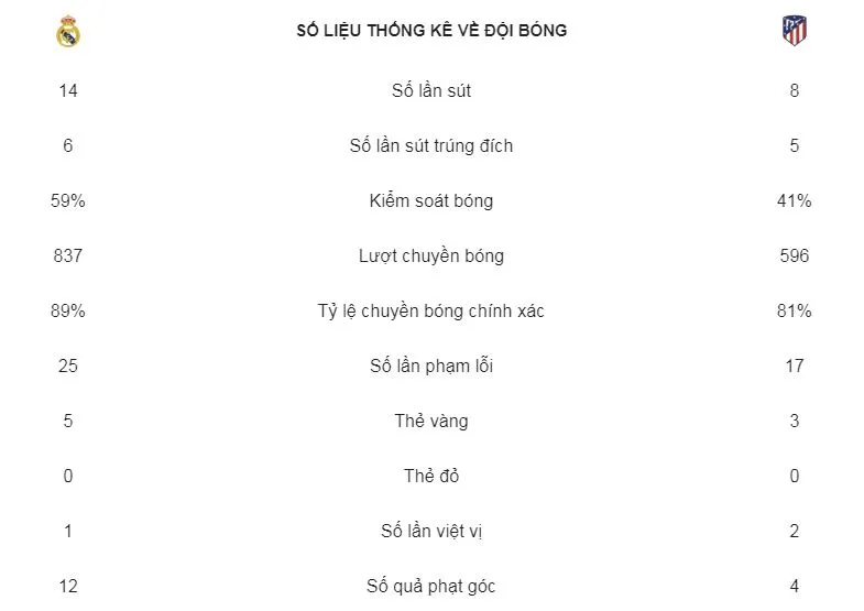 Real - Atletico 2-4: Diego Costa xuất thần, Simeone giành cúp ảnh 2