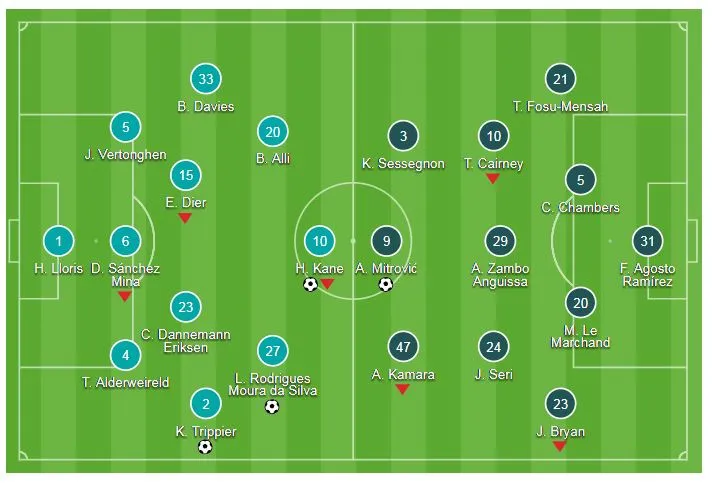 Tottenham Hotspur - Fulham 3-1: Harry Kane góp công, Pochettino có trận thắng thứ 2 ảnh 1