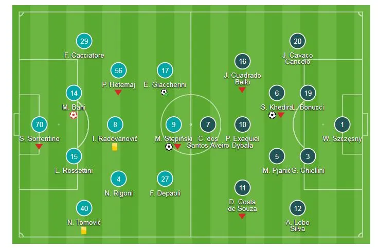 Chievo - Juventus 2-3: Ronaldo “tịt ngòi”, Juve thắng nhọc ảnh 1