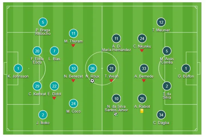 Guingamp - PSG 1-3: Neymar gỡ hòa, Kylian Mbappé ghi cú đúp ảnh 1