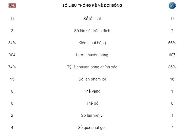 Guingamp - PSG 1-3: Neymar gỡ hòa, Kylian Mbappé ghi cú đúp ảnh 2