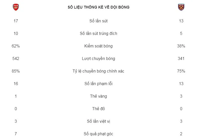 Arsenal - West Ham 3-1: Monreal, Welbeck giúp HLV Emery có trận thắng đầu tay ảnh 2