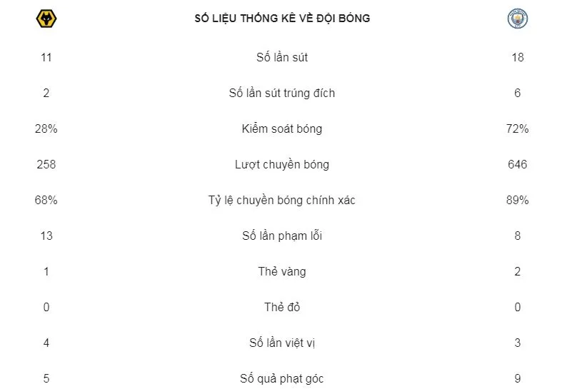 Wolverhampton - Man City 1-1: Willy Boly ghi bàn gây tranh cãi, Laporte kịp gỡ hòa ảnh 2