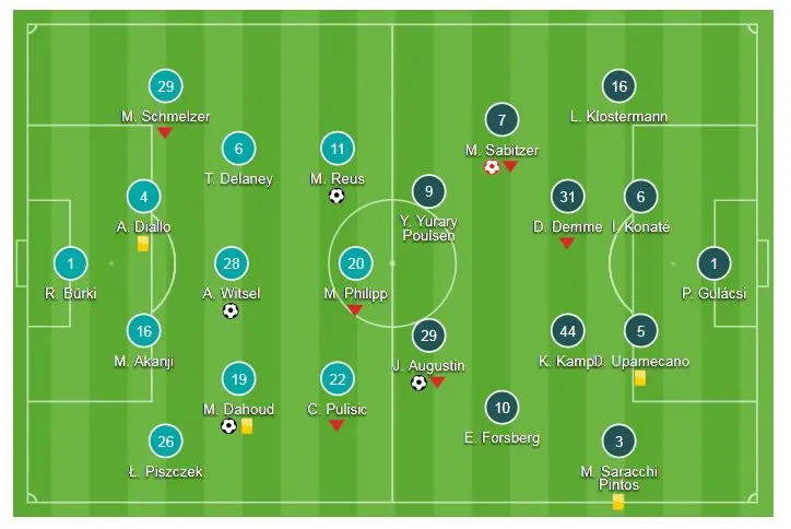 Borussia Dortmund - RB Leipzig 4-1: Dahoud, Witsel, Reus nhấn chìm đối thủ ảnh 1