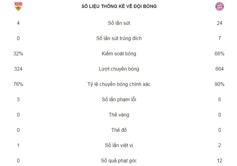 VfB Stuttgart - Bayern Munich 0-3: Dấu ấn Leon Goretzka, Robert Lewandowski, Thomas Mueller ảnh 2