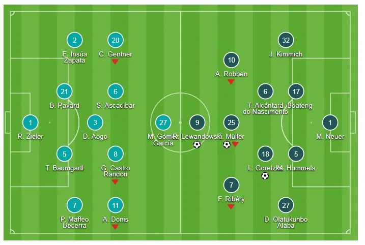 VfB Stuttgart - Bayern Munich 0-3: Dấu ấn Leon Goretzka, Robert Lewandowski, Thomas Mueller ảnh 1