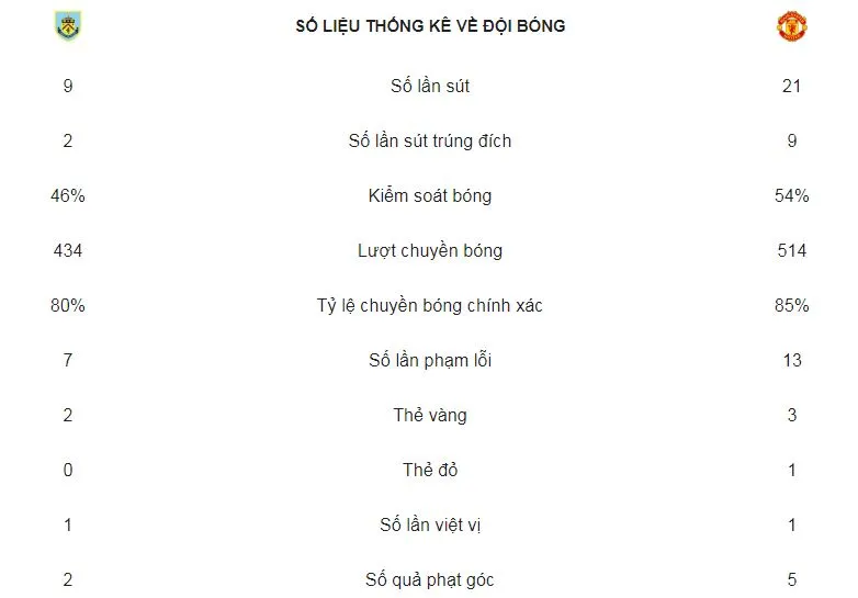 Burnley - Man United 0-2: Lukaku lập cú đúp, Rashford thẻ đỏ, Mourinho thắng nghẹt thở ảnh 2