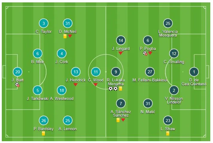 Burnley - Man United 0-2: Lukaku lập cú đúp, Rashford thẻ đỏ, Mourinho thắng nghẹt thở ảnh 1
