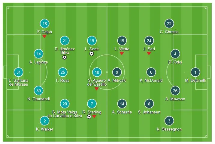 Man City - Fulham 3-0: Sane, David Silva và Sterling mở tiệc tại Etihad ảnh 1